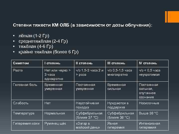 Клинические формы острой лучевой болезни