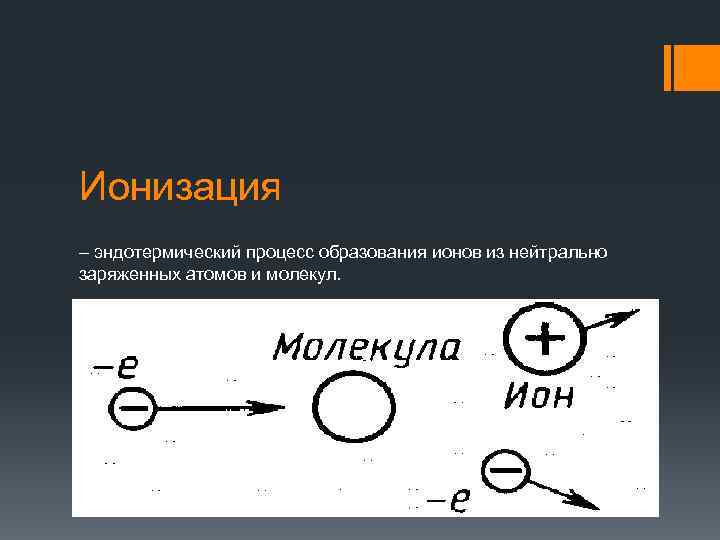 Ионизация газов презентация