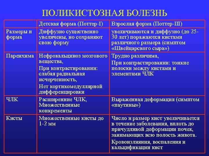 ПОЛИКИСТОЗНАЯ БОЛЕЗНЬ Детская форма (Поттер-I) Размеры и Диффузно существенно форма увеличены, но сохраняют свою