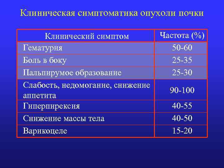 Симптоматика психических расстройств понятие симптом синдром клиническая картина заболевания