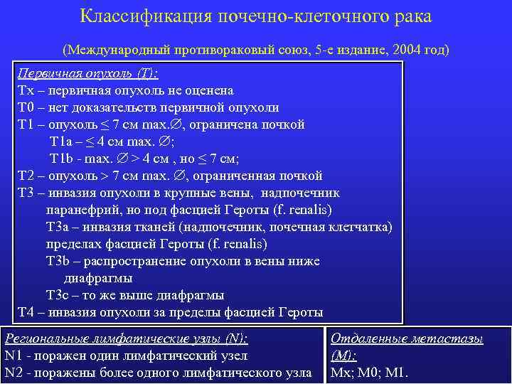 Классификация почечно-клеточного рака (Международный противораковый союз, 5 -е издание, 2004 год) Первичная опухоль (Т):