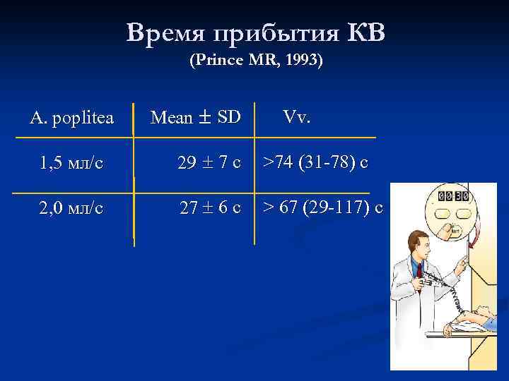 Время прибытия КВ (Prince MR, 1993) A. poplitea Мean SD Vv. 1, 5 мл/с