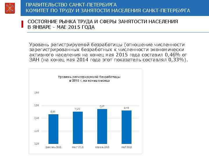 Занятость населения санкт петербурга. Рынок труда Санкт-Петербурга. Комитет по труду и занятости населения Санкт-Петербурга.