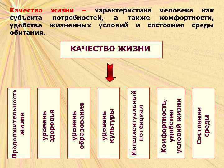 Качество жизни – характеристика человека как субъекта потребностей, а также комфортности, удобства жизненных условий