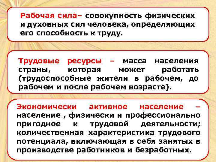 Рабочая сила– совокупность физических и духовных сил человека, определяющих его способность к труду. Трудовые