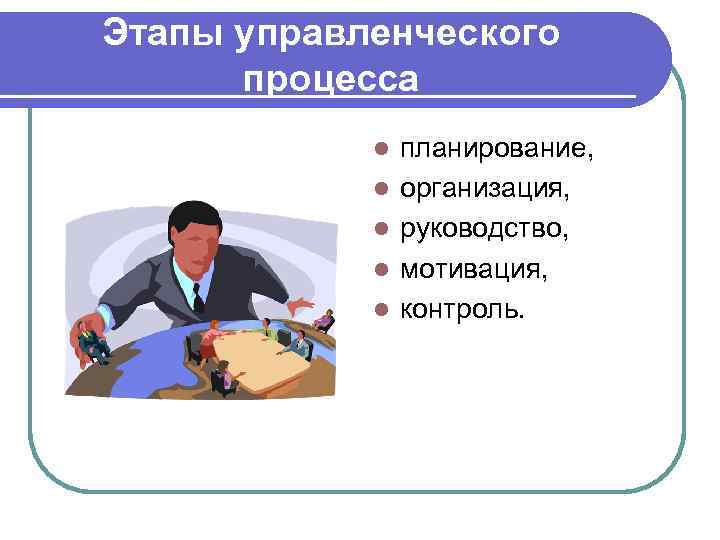 Этапы управленческого процесса l l l планирование, организация, руководство, мотивация, контроль. 