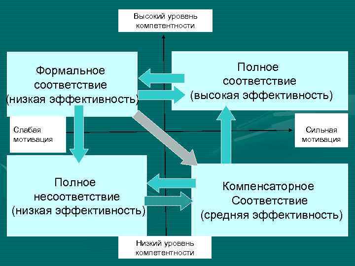 Управляющий группы