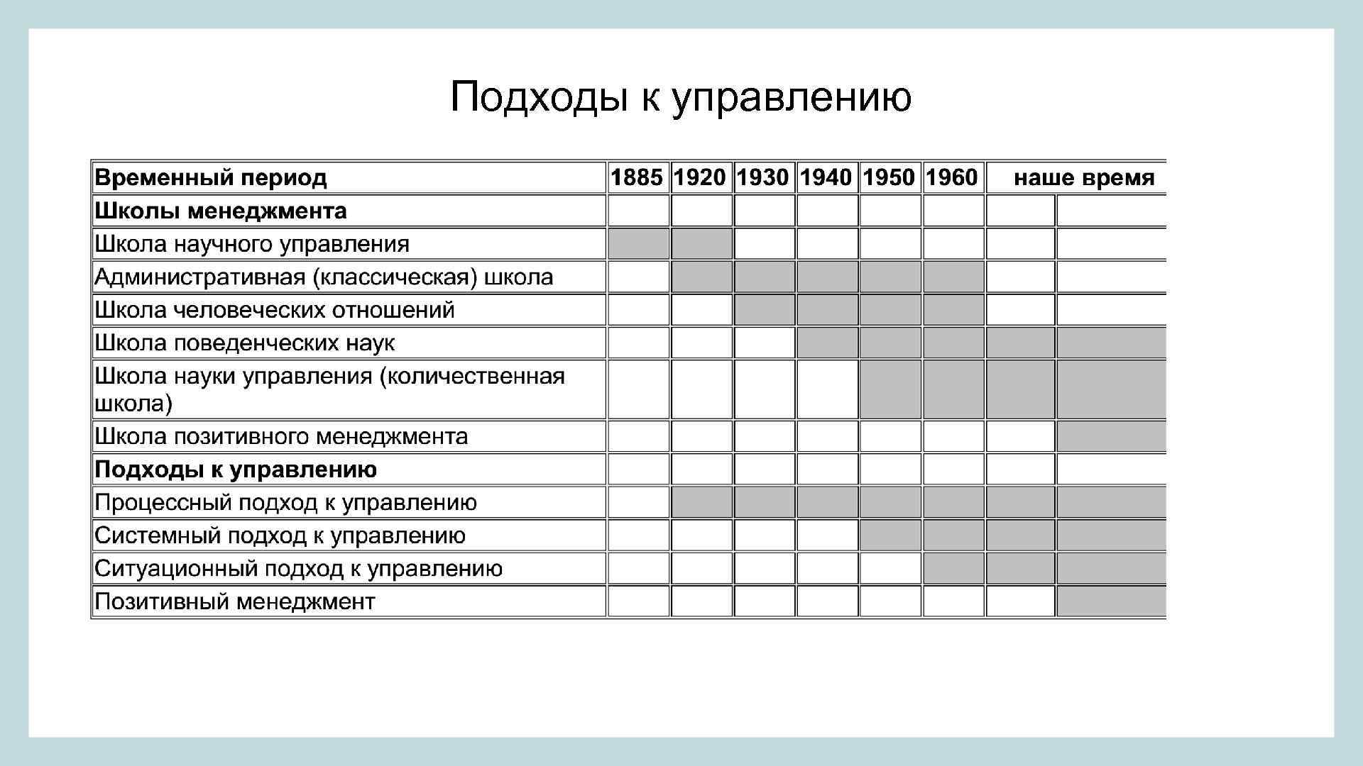 Подходы к управлению 