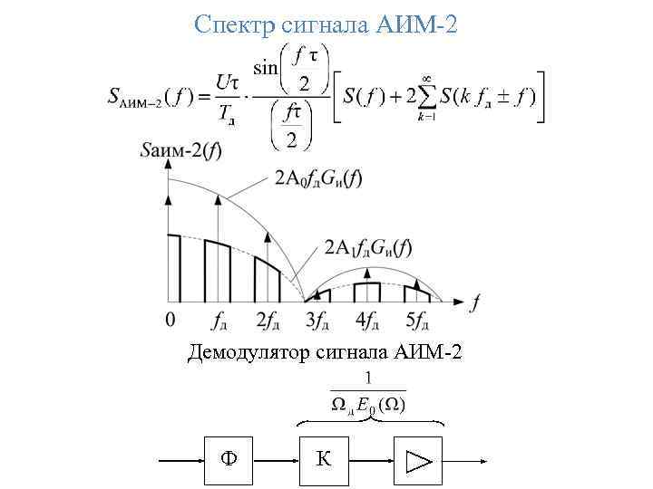 Спектр сигнала АИМ-2 Демодулятор сигнала АИМ-2 Ф К 