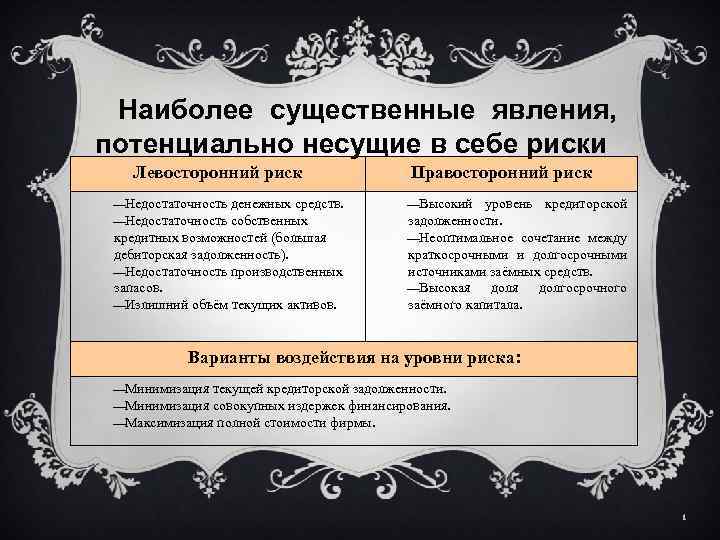 Наиболее существенные явления, потенциально несущие в себе риски Левосторонний риск Недостаточность денежных средств. Недостаточность