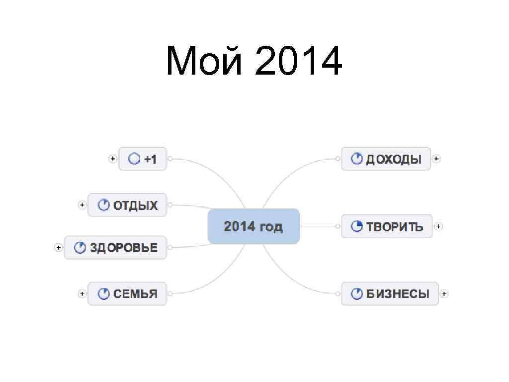 Мой 2014 