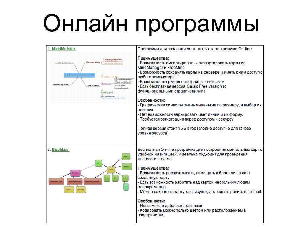 Онлайн программы 