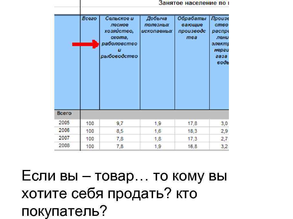 Если вы – товар… то кому вы хотите себя продать? кто покупатель? 