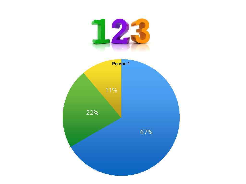 Регион 1 11% 22% 67% 