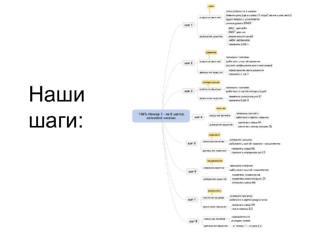 Игорь манн презентация