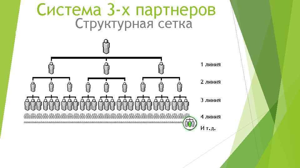 Система 3 4 5. Система 3 7. Система 3/4. Подсистема партнёров. Система 3/9.