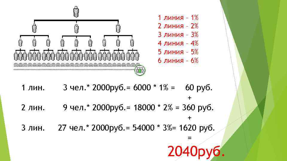 1 2 3 4 5 6 1 лин. 2 лин. 3 линия линия –