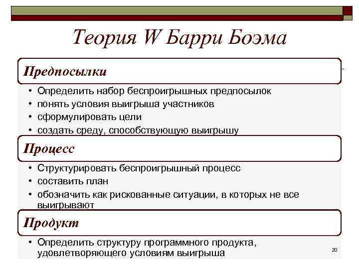 Теория W Барри Боэма Предпосылки • • Определить набор беспроигрышных предпосылок понять условия выигрыша