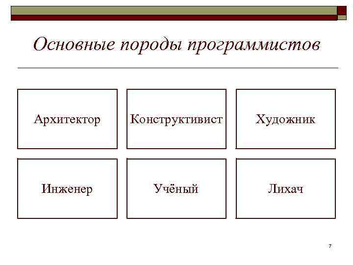 Основные породы программистов Архитектор Конструктивист Художник Инженер Учёный Лихач 7 