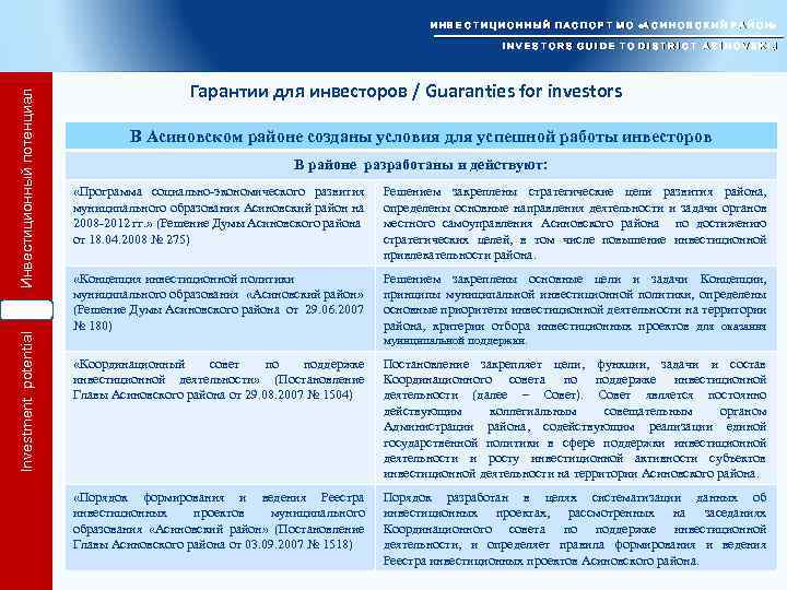 Investment potential Инвестиционный потенциал И Н В Е С Т И Ц И О