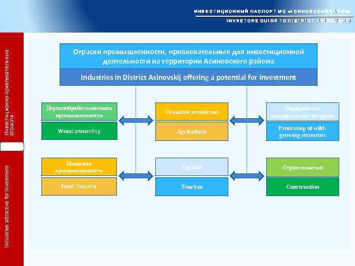 И Н В Е С Т И Ц И О Н Н Ы Й