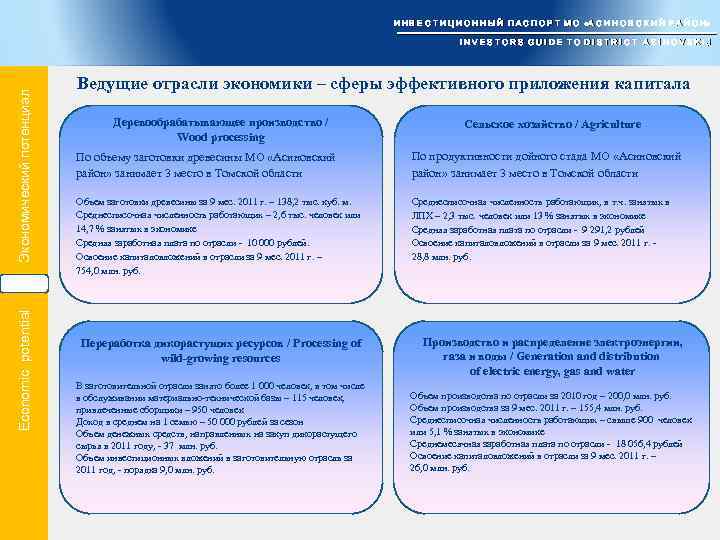 Экономический потенциал И Н В Е С Т И Ц И О Н Н