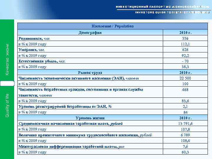 И Н В Е С Т И Ц И О Н Н Ы Й