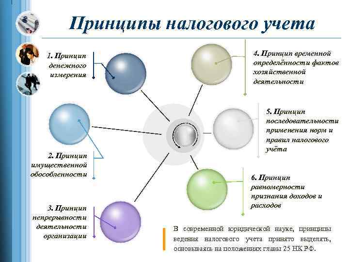 Принципы учета информации