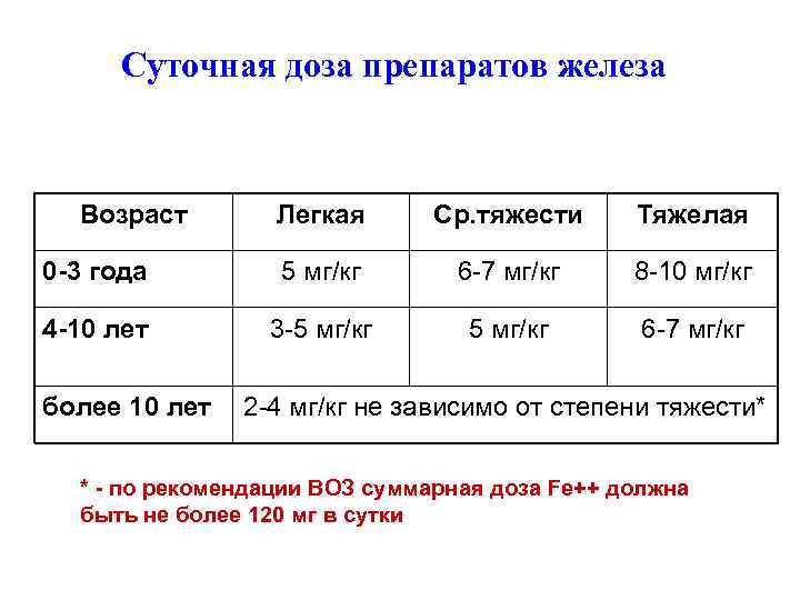 Дозировка для ребенка 3 года