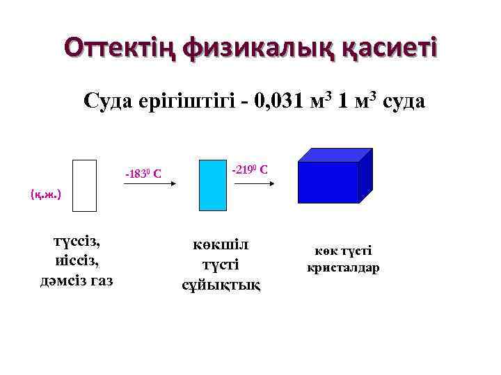 Оттектің физикалық қасиеті Суда ерігіштігі - 0, 031 м 3 суда -1830 С -2190