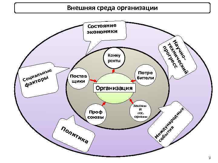 И внешней среды деятельности. Внешняя среда предприятия. Среда организации рисунок. Внешняя среда организации картинки. Внешняя среда рисунок.