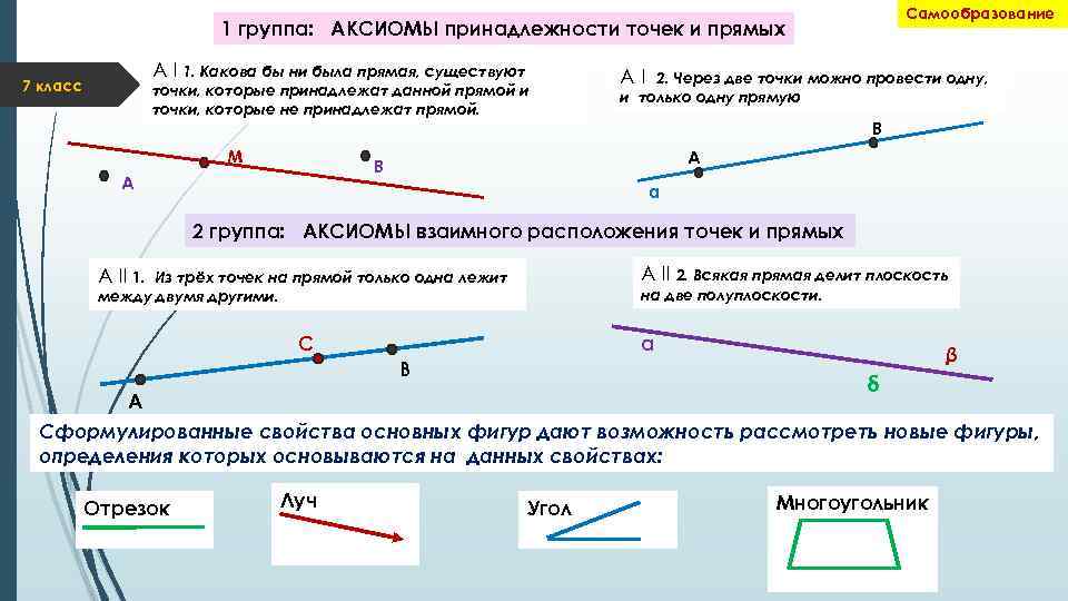 Презентация точки и прямые 7 класс мерзляк