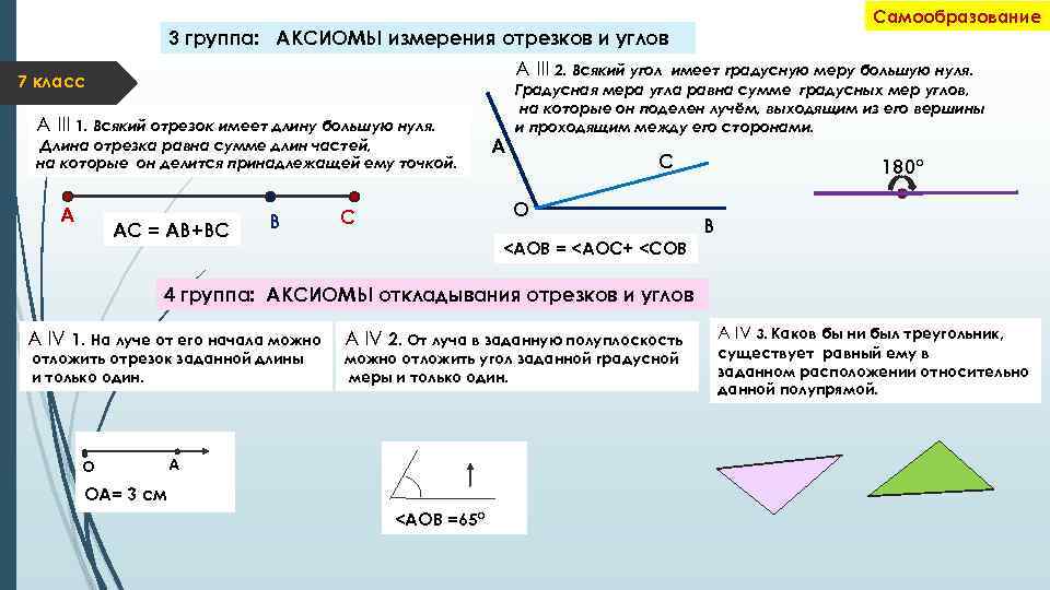 Отрезок gh равен. Измерение отрезков и углов 7 класс геометрия. Аксиома откладывания отрезков и углов. Аксиома измерения углов 7 класс. Аксиомы измерения/откладывания отрезков.