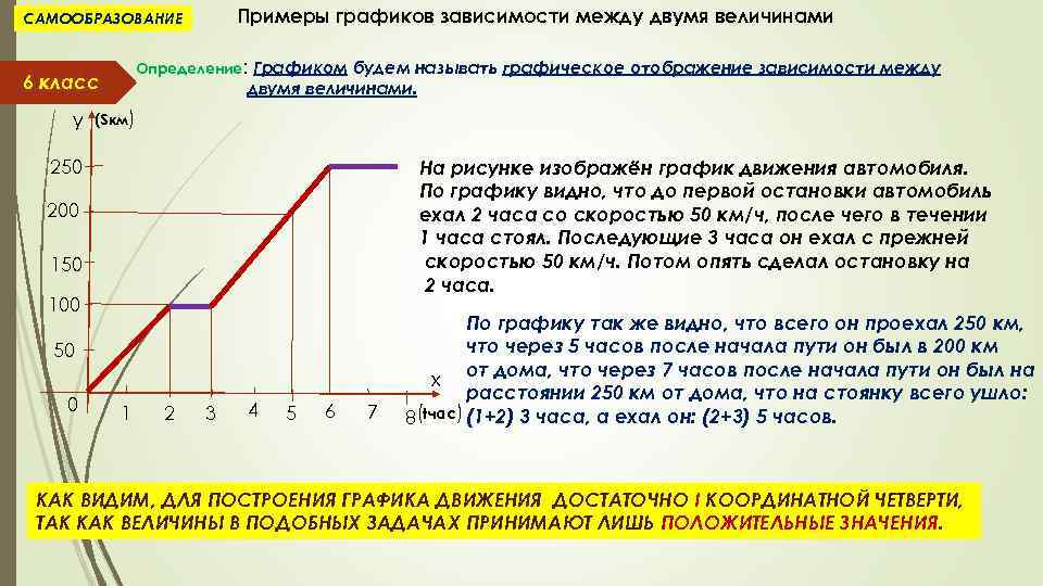 Графическое отображение работ проекта и зависимостей между ними