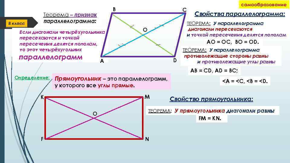 Диагонали равны и являются биссектрисами углов. Теоремы параллелограмма 8 класс. Диагонали четырехугольника. Диагонали в четырёх угольники. Диагонали четырехугольника пересекаются.