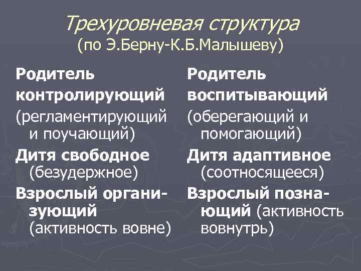 Трехуровневая структура (по Э. Берну-К. Б. Малышеву) Родитель контролирующий (регламентирующий и поучающий) Дитя свободное