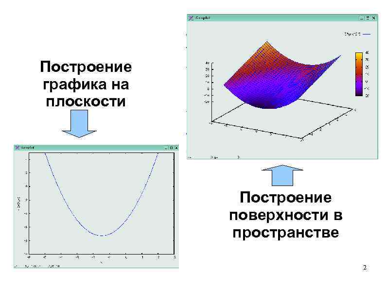 Плоскости графика