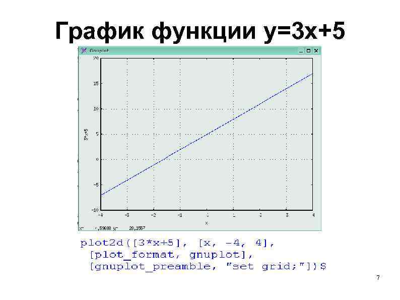 График функции y=3 x+5 7 