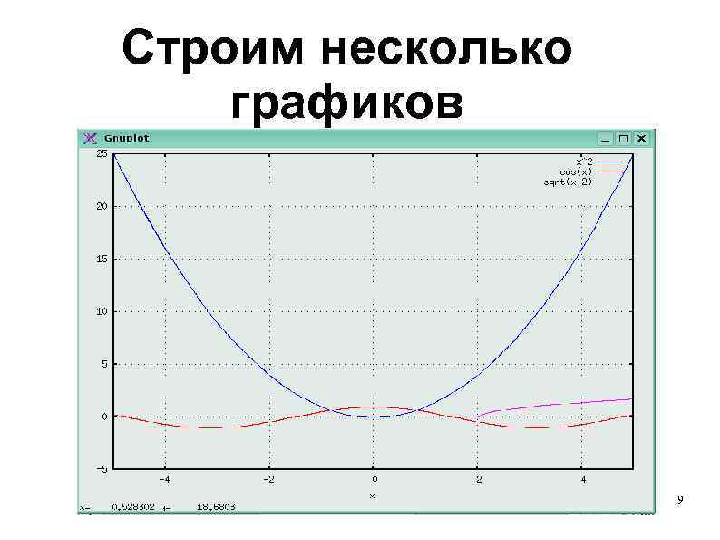 Строим несколько графиков 9 