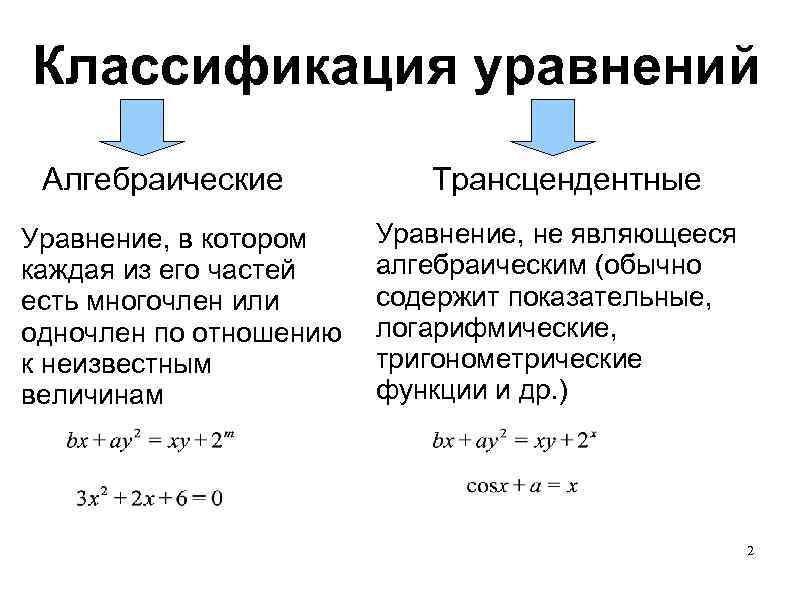 Классификация уравнений. Алгебраические и трансцендентные уравнения. Методы решения алгебраических и трансцендентных уравнений. Трансцендентные уравнения методы решения. Трансцендентные уравнения примеры.