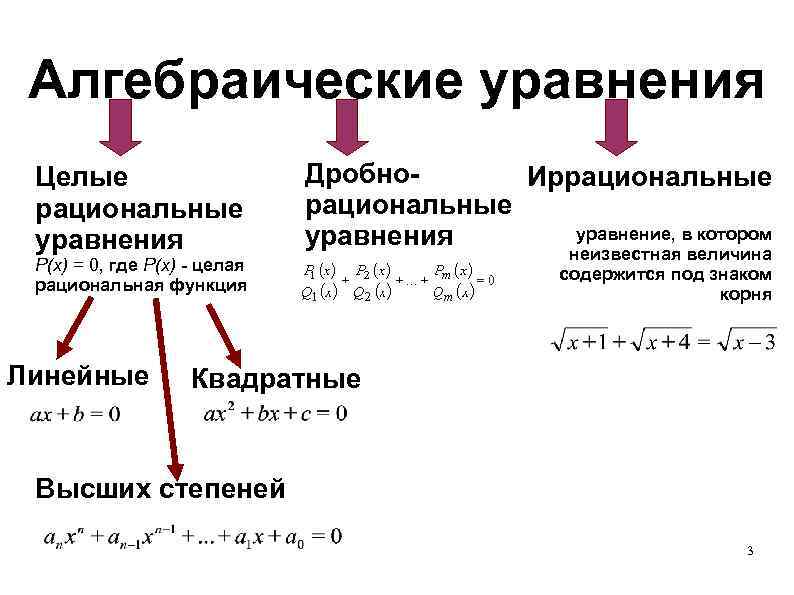 Алгебраические уравнения высших степеней проект