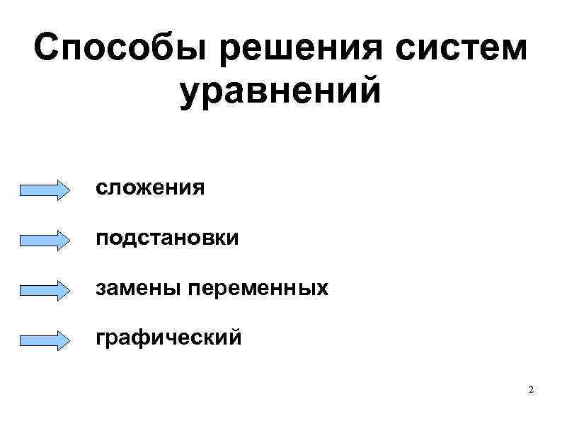 Способы решения систем уравнений сложения подстановки замены переменных графический 2 