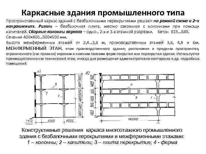 Транспортная схема архитектура