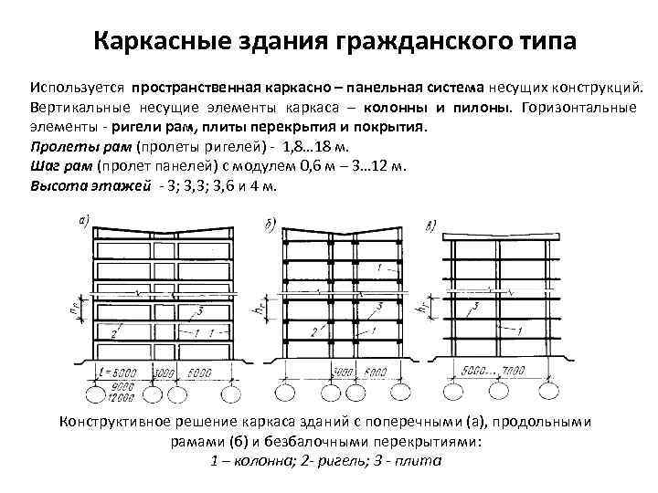 Архитектура готики основные строительные материалы конструкции и типы зданий