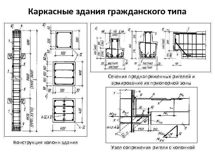 Архитектура готики основные строительные материалы конструкции и типы зданий