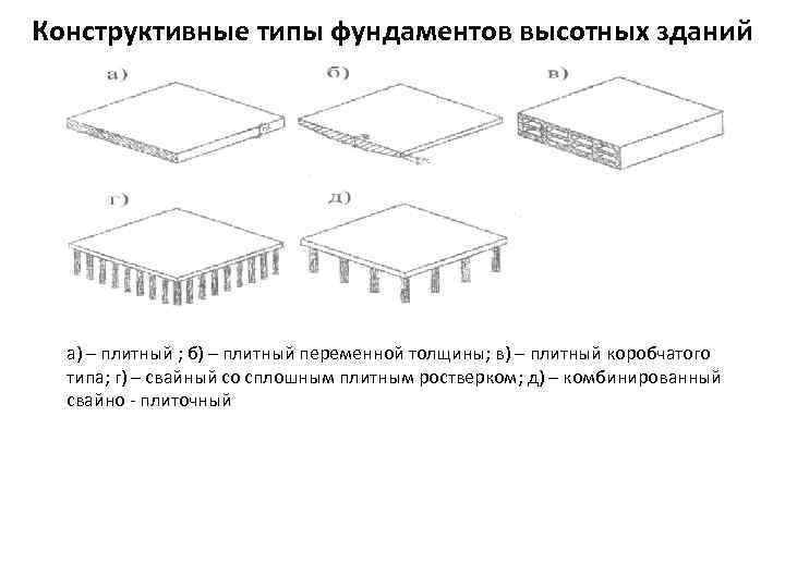 Конструктивные типы фундаментов высотных зданий а) – плитный ; б) – плитный переменной толщины;
