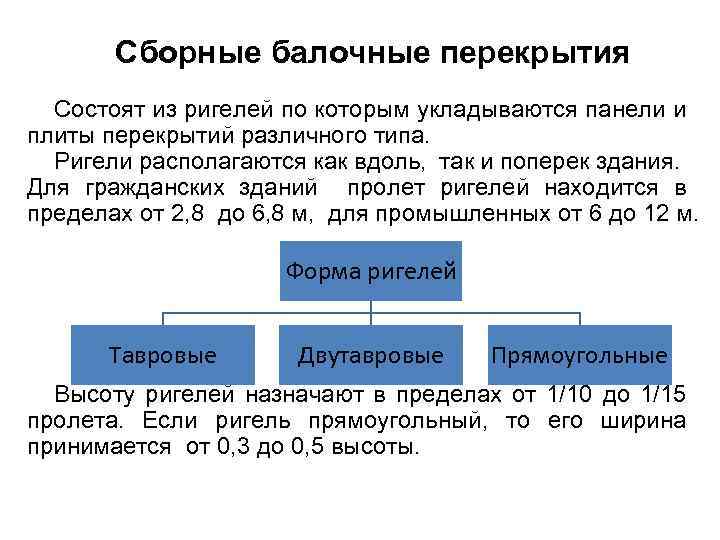 Сборные балочные перекрытия Состоят из ригелей по которым укладываются панели и плиты перекрытий различного