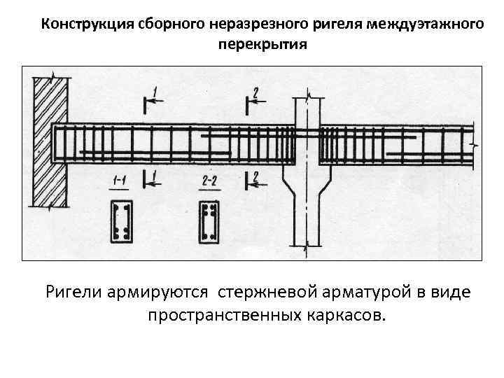 Вертикальные членения в архитектуре