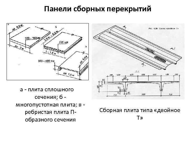 Панели сборных перекрытий а - плита сплошного сечения; б многопустотная плита; в ребристая плита