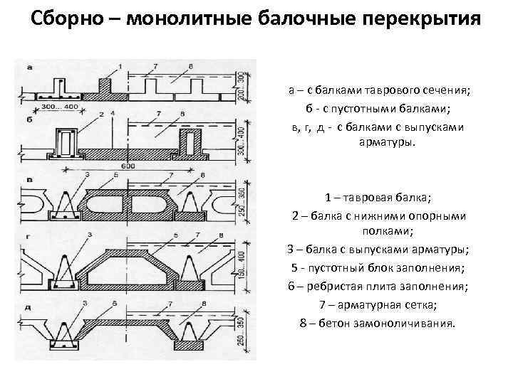 Расчет таврового сечения с полкой в растянутой зоне